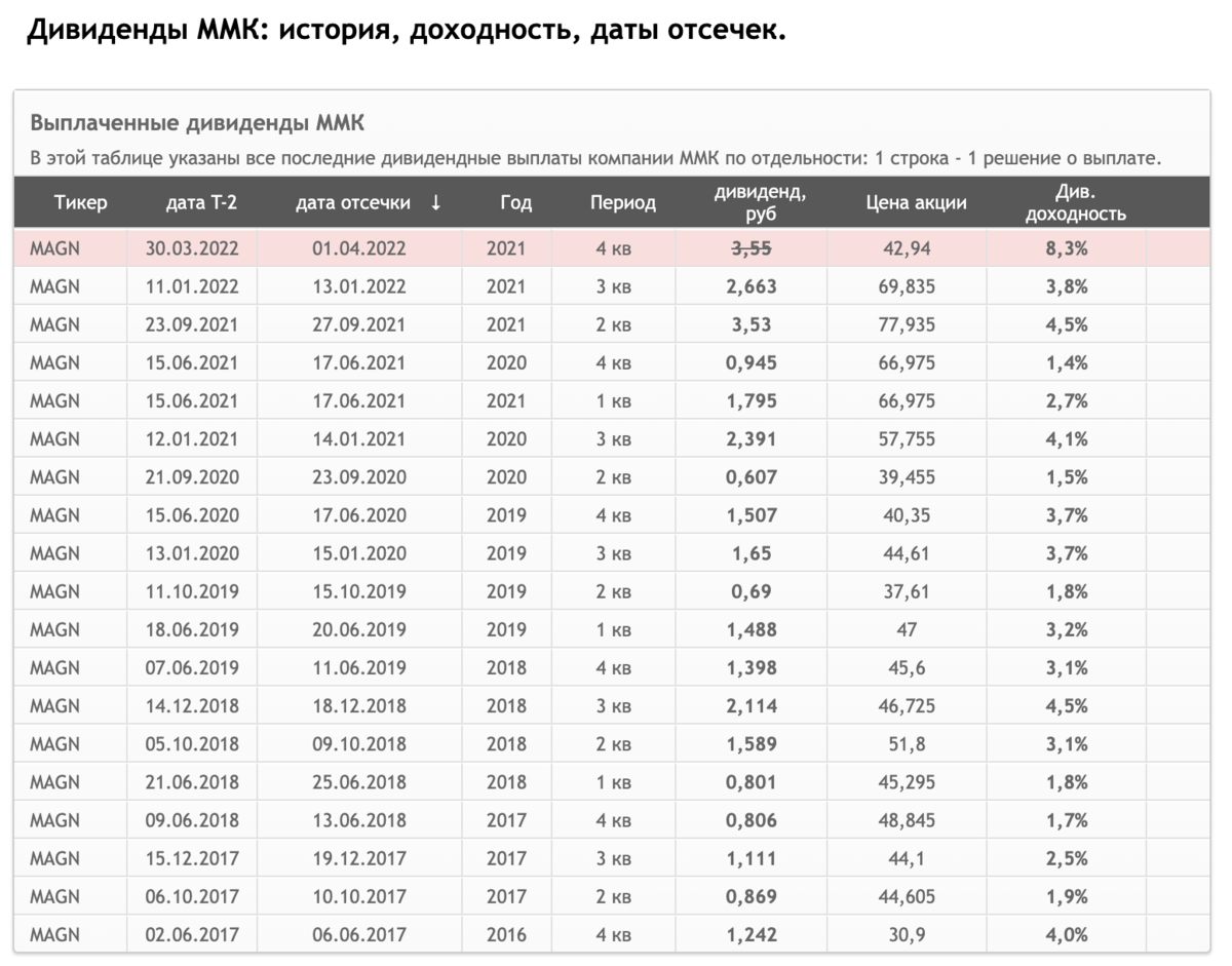 Ближайшие дивиденды 2023