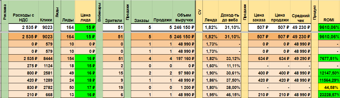 Цифры получились такими