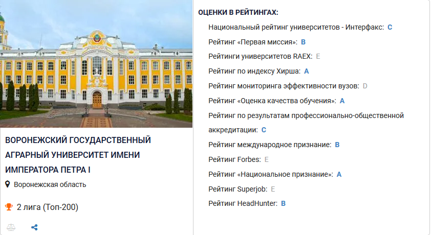Учебный план вгу воронеж