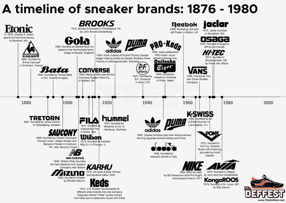ИСТОРИЯ БРЕНДА ETONIC И НОВИНКИ FUNKY DUNKY Funky Dunky Дзен