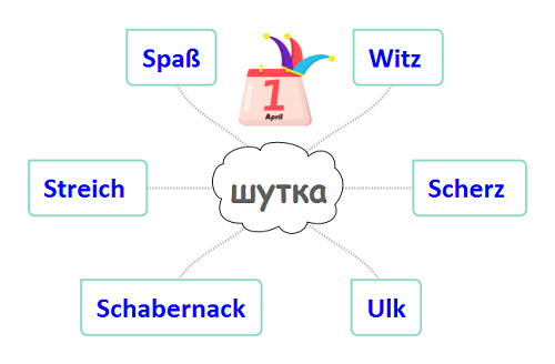 немецкие шутки