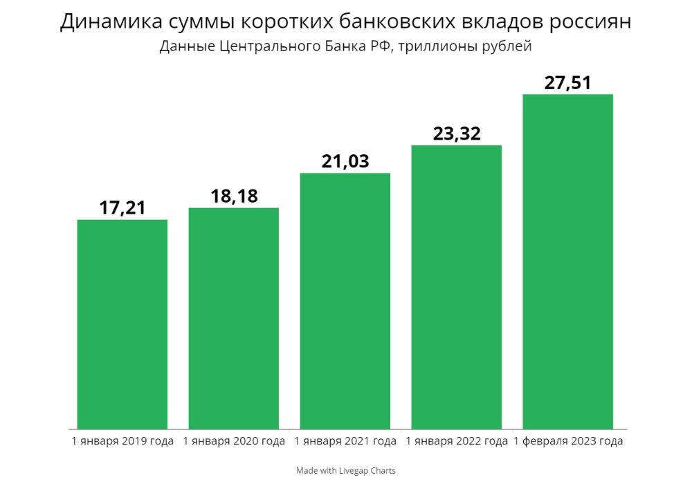 Данные росстата 2023 год