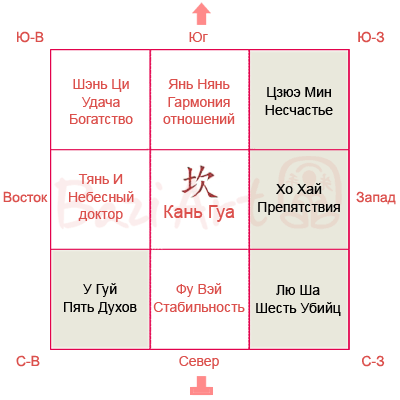 9 по фен шую. Фен шуй таблица Гуа. Девять дворцов фен шуй. Фен шуй квадрат ЛО Шу. Дворцы фен шуй по году.