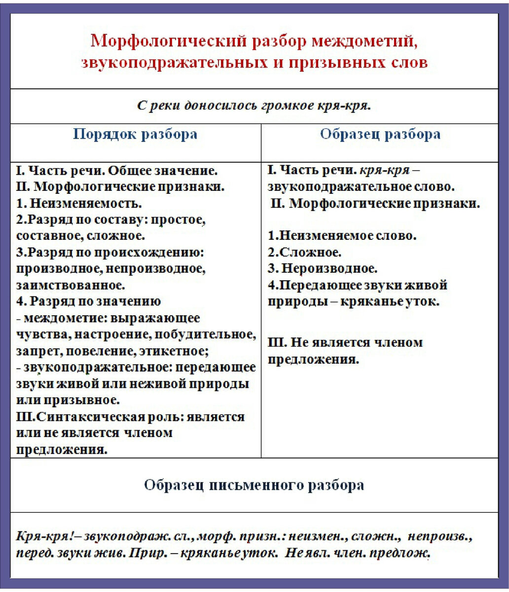 36. Тема 33. Морфология. Служебные части речи. Междометие.  Звукоподражательные и призывные слова. | Школа русского языка и словесности  | Дзен