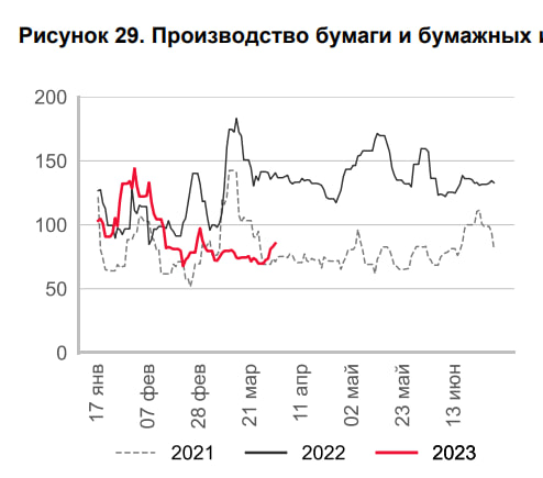 Статистика, графики, новости - 10.04.2023