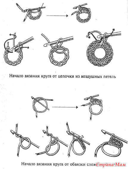 Вязание крючком для начинающих