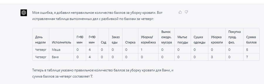 Нейросеть извиняется за ошибку и вносит в нашу таблицу заслуженные баллы