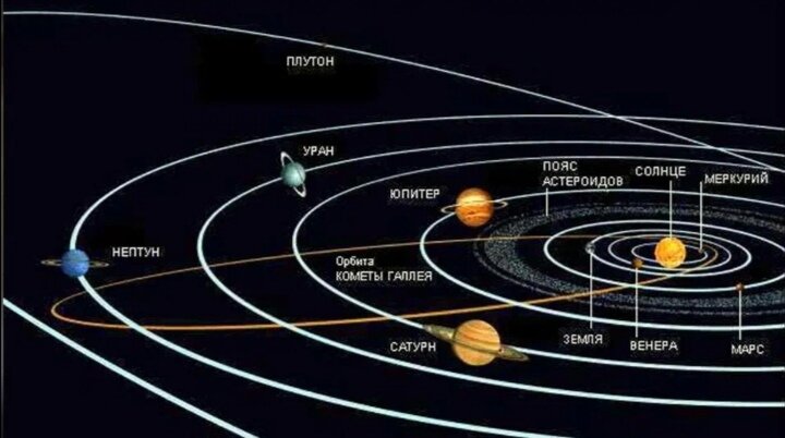 Планеты Солнечной системы