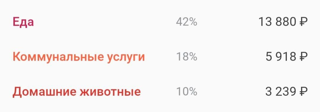 Основные траты марта