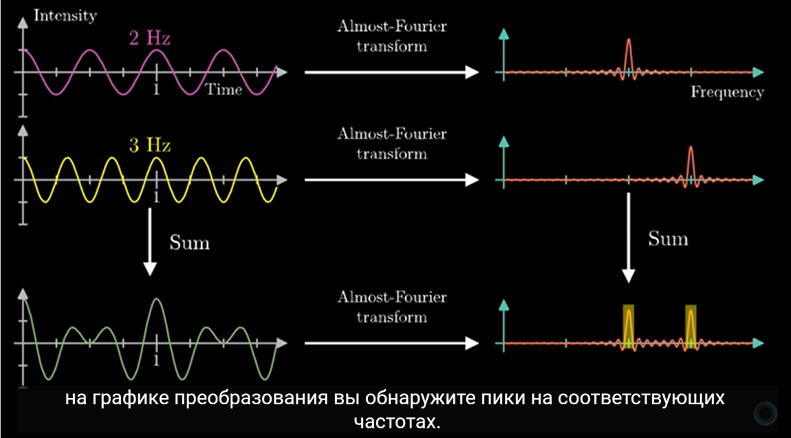Источник изображения; видео с youtube-канала 3Blue1Brown
