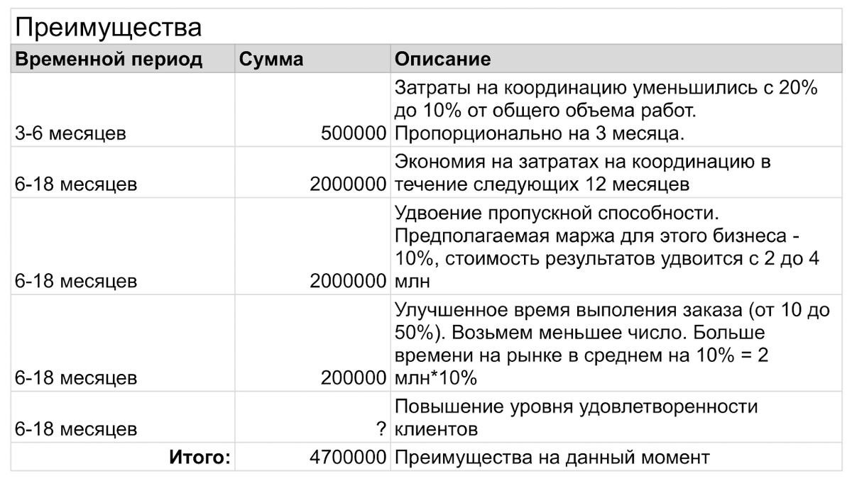 А в чем выгода? Как посчитать рентабельность инвестиций в Канбан | Kaiten —  управление процессами и проектами | Дзен