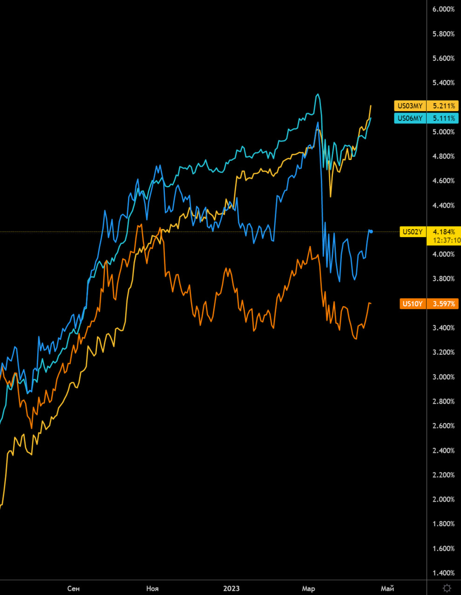 Статистика, графики, новости - 19.04.2023