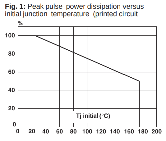 TVS диоды, они же супрессоры. Часть 5. Внеплановая. Пример читателя ...