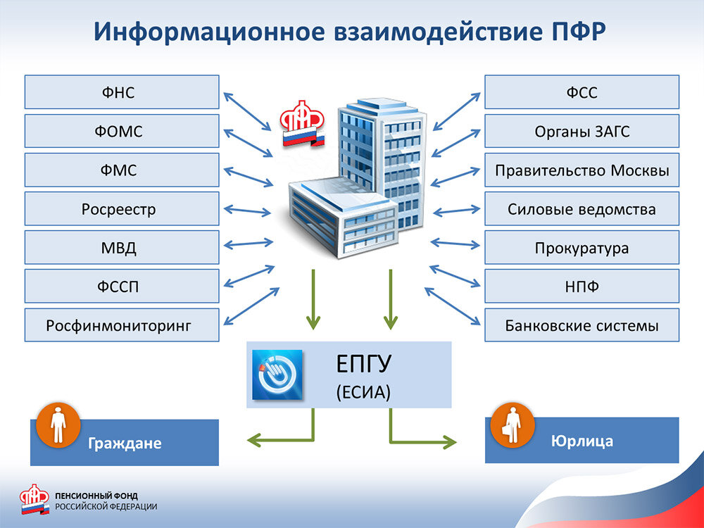 Схема формирование выплатного дела в электронной форме