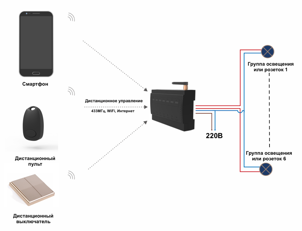 Схема подключения дистанционного управления освещением. Дистанционное управление светом схема. Схема подключения модуля автоматического управления светом. Модуль управления освещением WIFI. Дистанционное управление технология 7 класс презентация