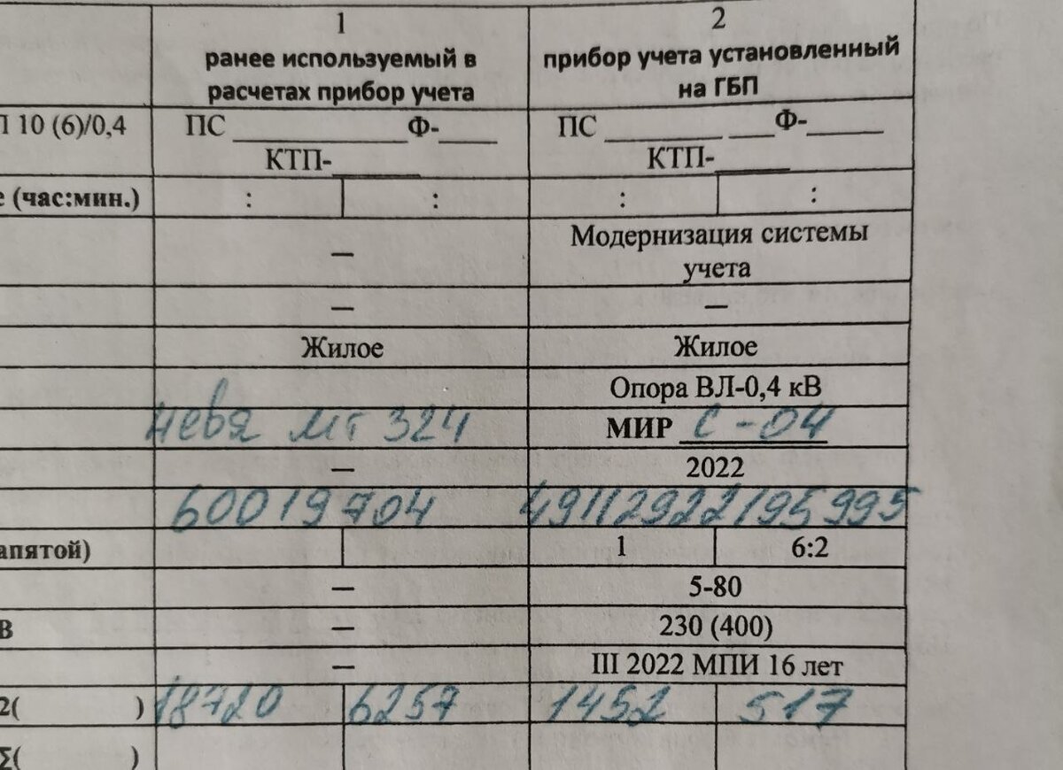 График показаний счетчиков на 2025 КрасКом" напоминает: пора передавать показания водосчетчиков