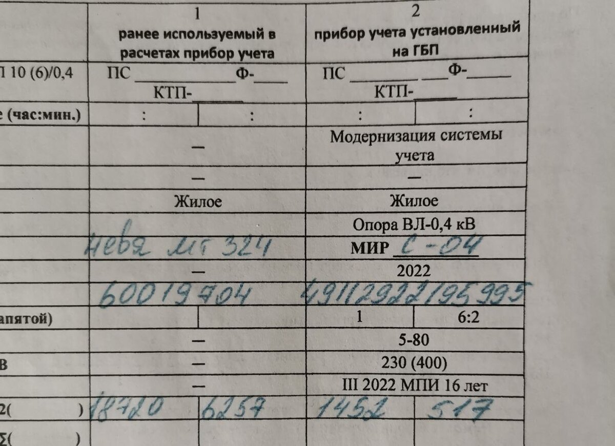 Сравнил показания счетчика 