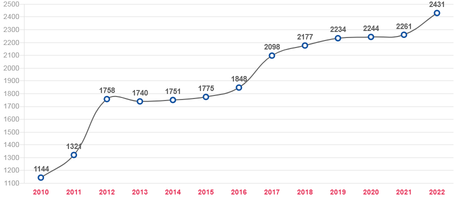 запас природного газа в млрд. кубометров.