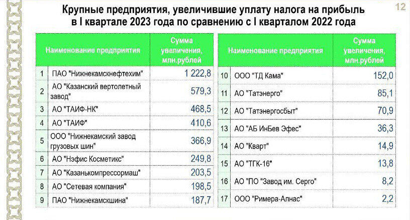 Мглу баллы на бюджет 2023. Поступление на бюджет 2023.