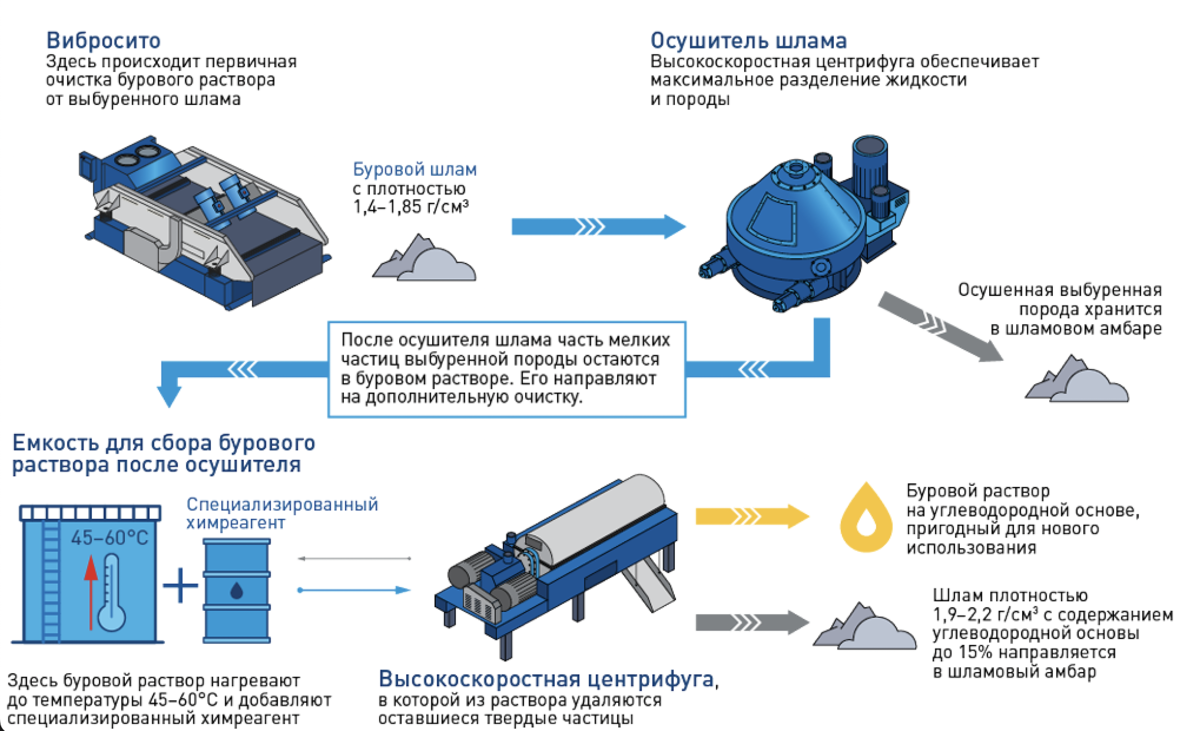 Применения буровых растворов