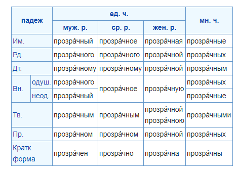 Прозрачное как слово