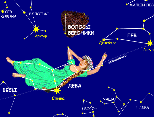 Кома изображается в виде женщины, держащей на руках своего ребенка, на дендерском зодиаке, который был Желанием веков и народов. 