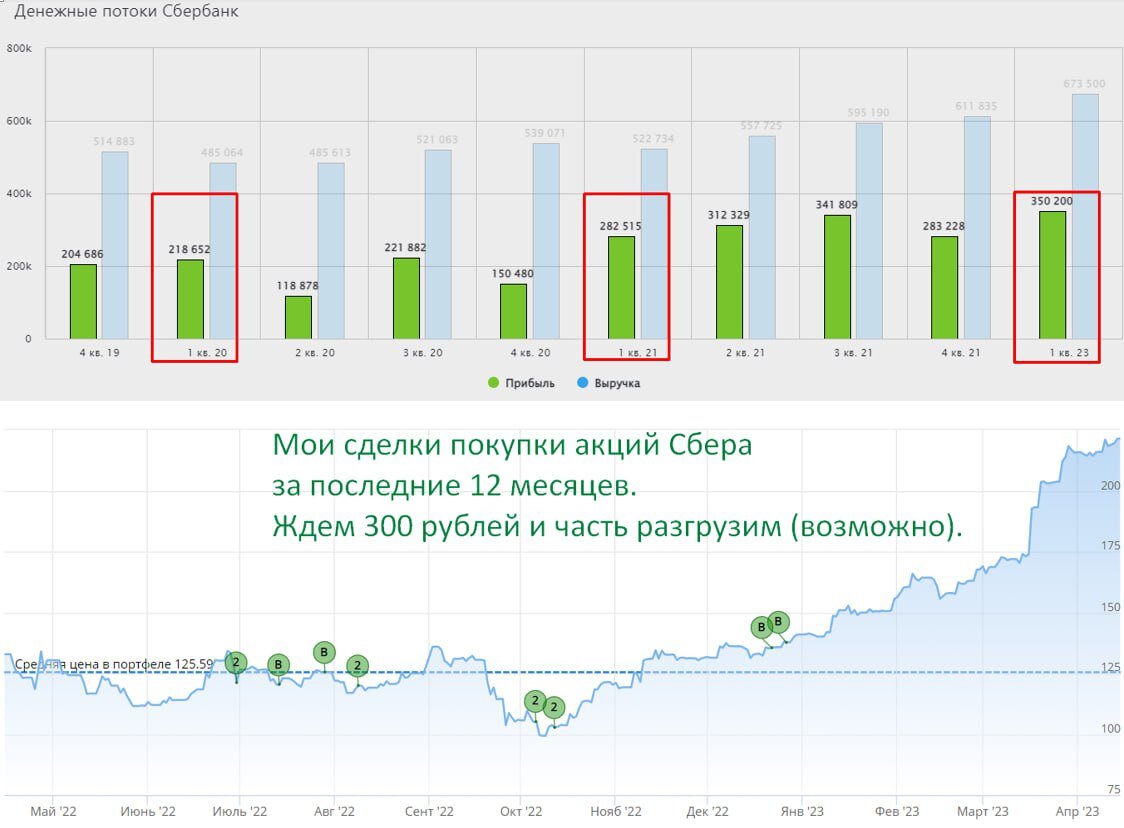 Будут ли дивиденды газпрома в 2023