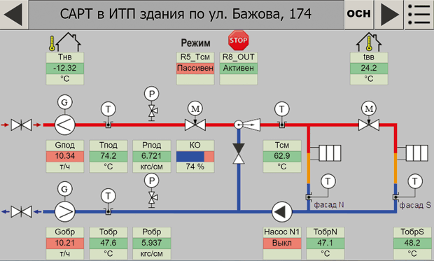 -2