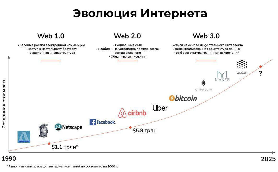 Проблемы и перспективы развития интернета. Эволюция интернета. Этапы развития интернета. Развитие интернета. Стадии развития интернета.