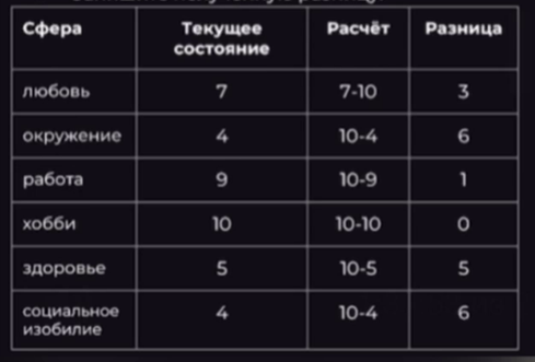 Пример заполнения таблицы