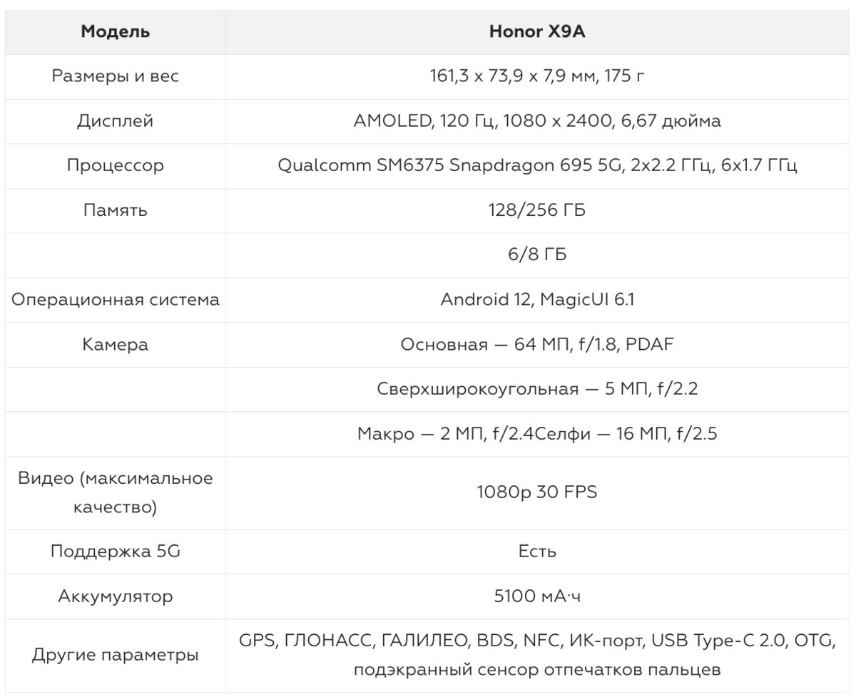 Honor X9A: бюджетник с флагманским лицом | Фотосклад.Эксперт | Дзен