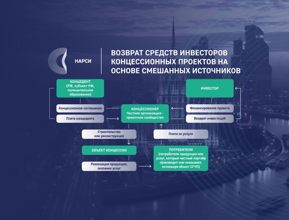 Источники финансирования предприятия схема. Схема источники финансирования риска. Структура источников финансирования проектов. Внешние источники финансирования инвестиционных проектов. Формы проектного финансирования.