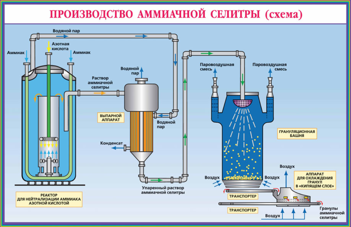 Аммиачный буфер