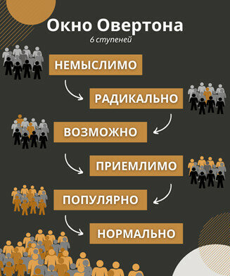 Принцип продвижения идей в коллективе