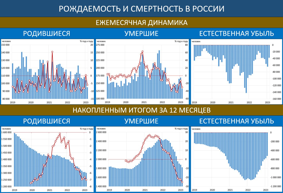 Рождаемость и смертность в китае