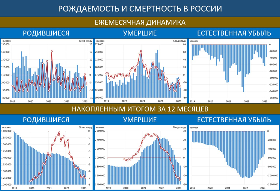 Демография в 2023 году