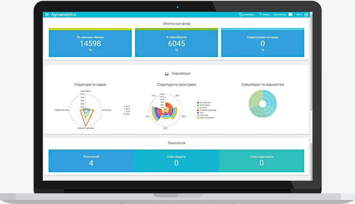Интерфейс сервиса Агроаналитика от SmartAGRO
