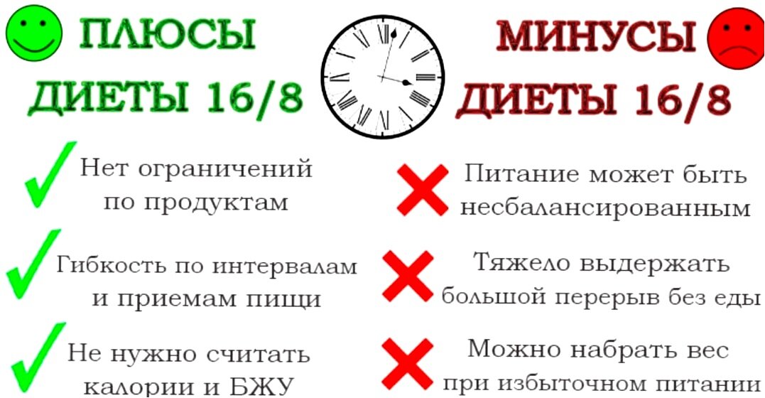 Интервальное голодание схемы для начинающих женщин после 50 лет бесплатно