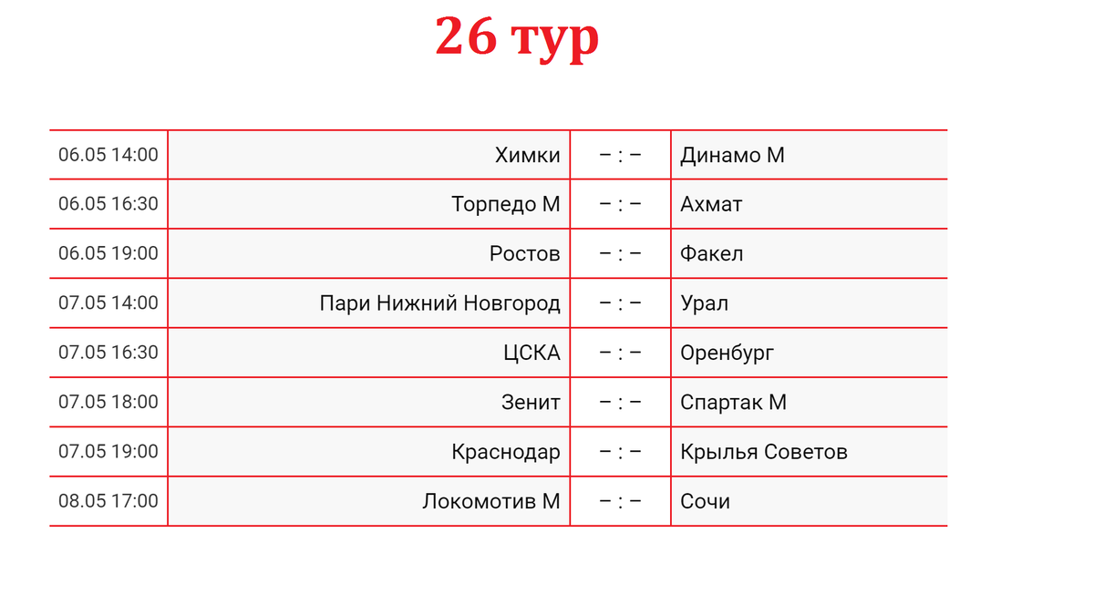 Чемпионат России по футболу (РПЛ). 25 тур. Результаты. Таблица. Расписание  + таблица ФНЛ | Алекс Спортивный * Футбол | Дзен