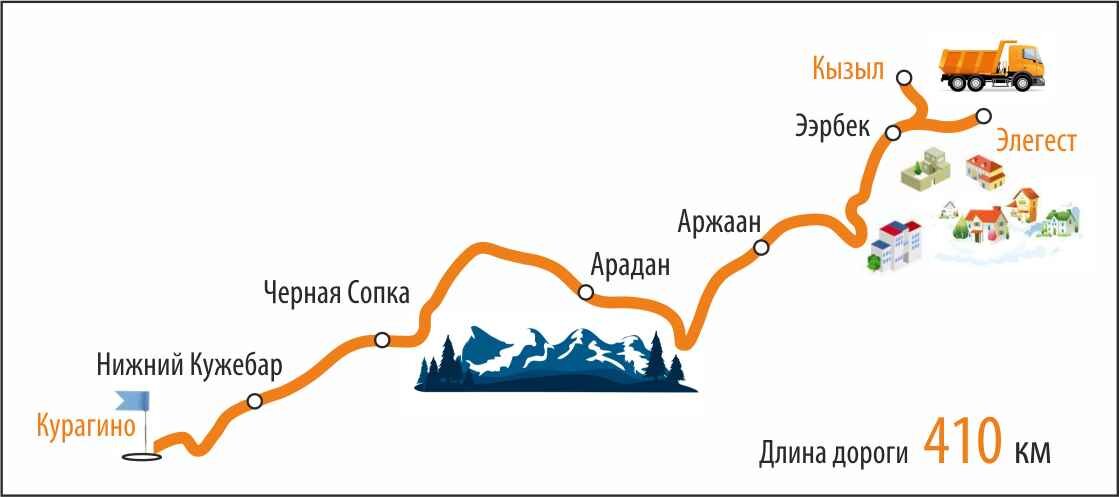 Карта дороги курагино красноярск