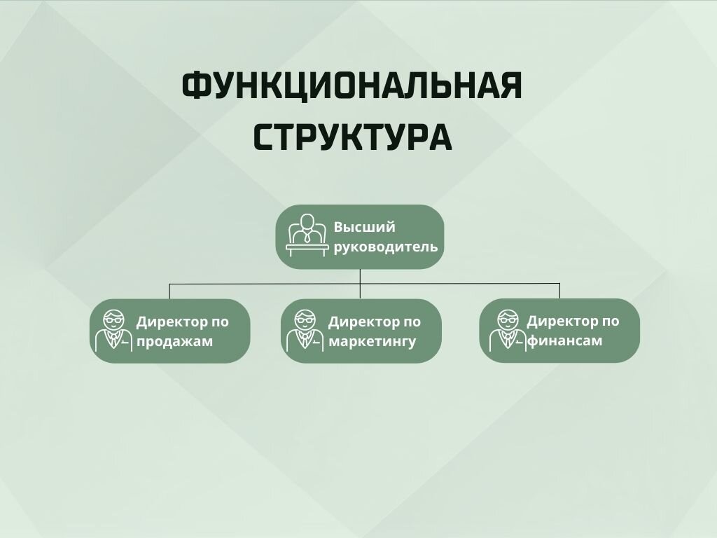 Характеристики организационной структуры