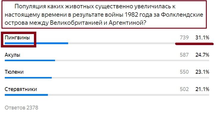 Вопрос с прошлого теста. Правильный ответ- Пингвины