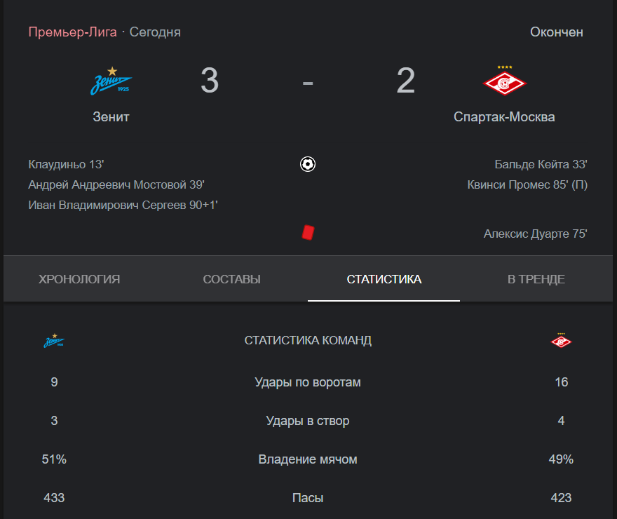 Им не место в команде? Худшие игроки «Спартака» в матче против «Зенита»