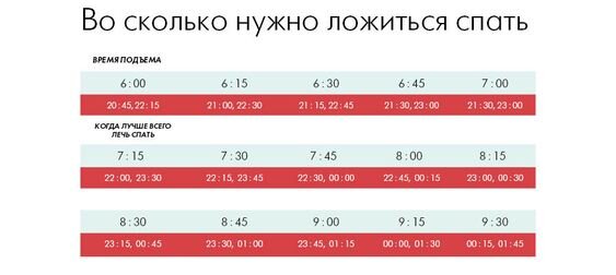 Выигрышные стратегии "Лечь / Проснуться"
