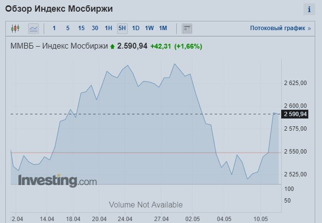 У России большой дефицит бюджета, а рубль крепчает и фондовый рынок растет. Как такое может быть, отвечает экономист