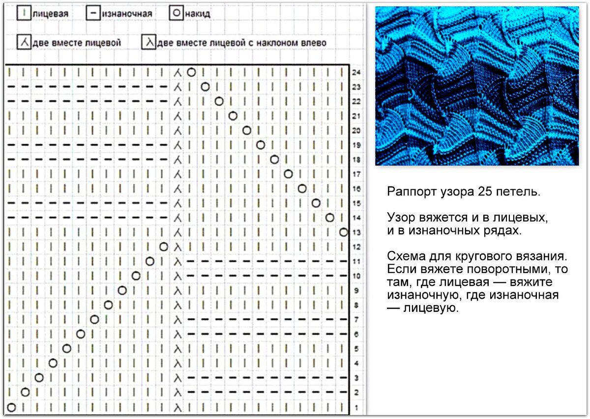 Как перевести картинку в схему для вязания спицами