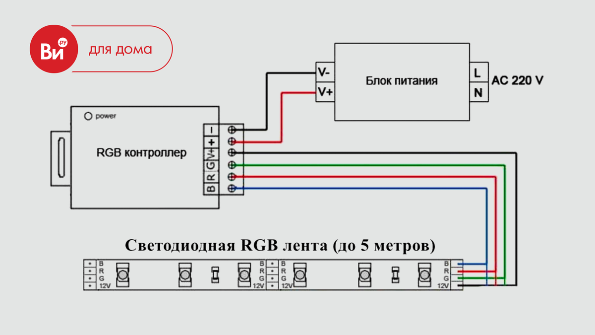Подключение блоков контроллеров Z-5R (мод. Web) IronLogic сетевой контроллер + купить в Санкт-Петербурге, по нед