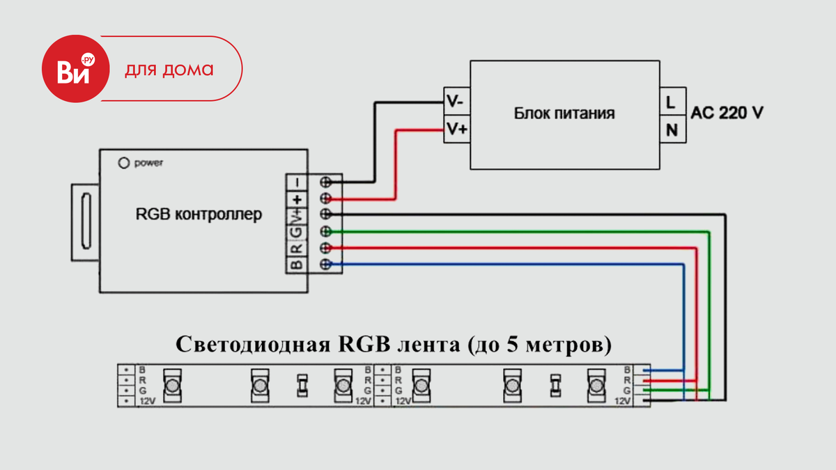 Схема подключения светодиодной ленты