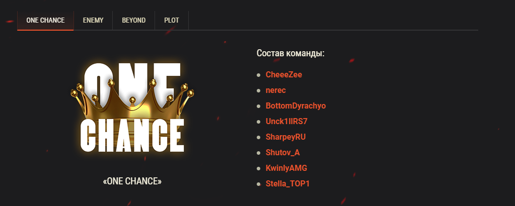 Состав Ченсов