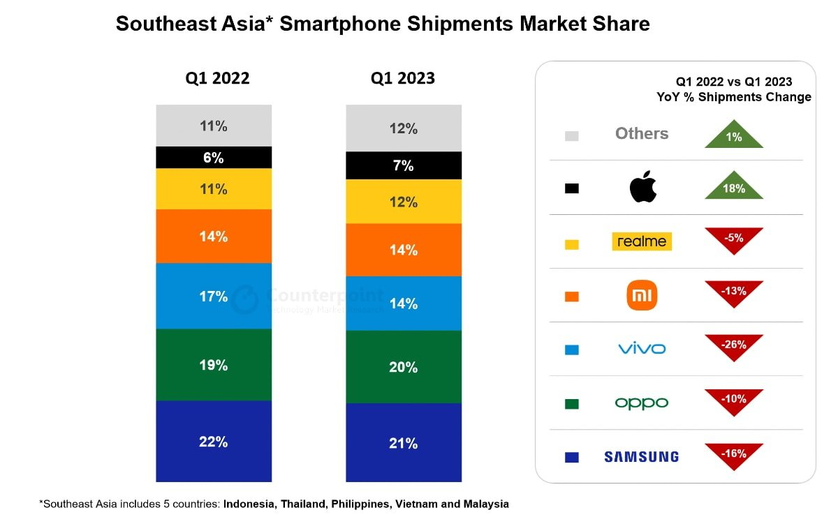 количество проданных айфонов. Apple market share. статистика продаж iphone в мире. для какого рынка айфон лучше. количество проданных айфонов по странам.